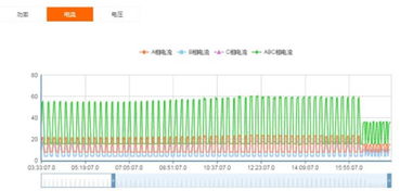 環(huán)保設(shè)備能源監(jiān)測(cè)物聯(lián)網(wǎng)解決方案與環(huán)保咨詢服務(wù)