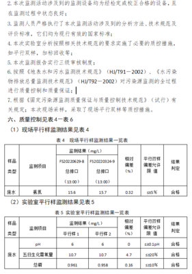 沙洋縣人民政府聚勢賦能促發(fā)展 環(huán)境優(yōu)化顯擔當——以麗康源化工廢氣監(jiān)督性監(jiān)測為例