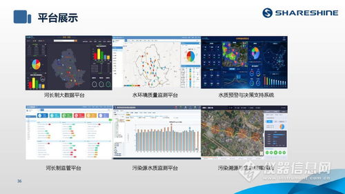 如何利用水質(zhì)監(jiān)測生態(tài)網(wǎng)為水環(huán)境監(jiān)測注入新動力？——ShareShine環(huán)保講堂